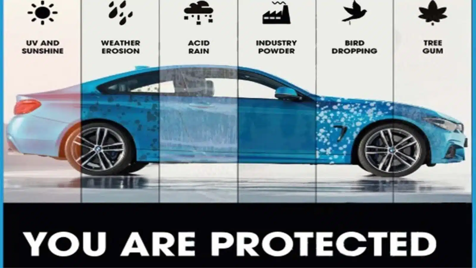 Side view of a blue car showing protection against UV, weather erosion, acid rain, industry powder, bird droppings, and tree gum.