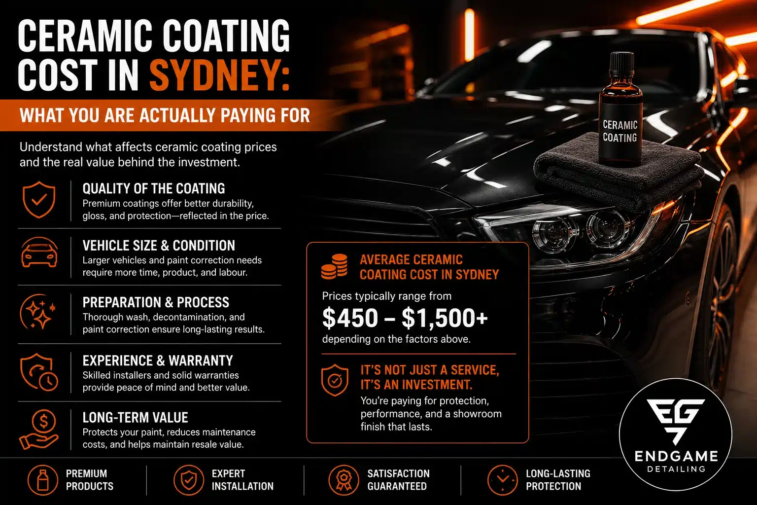 Ceramic coating cost Sydney