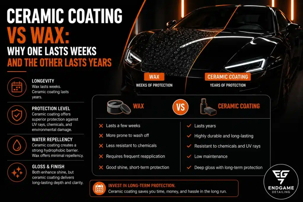 Ceramic coating vs wax