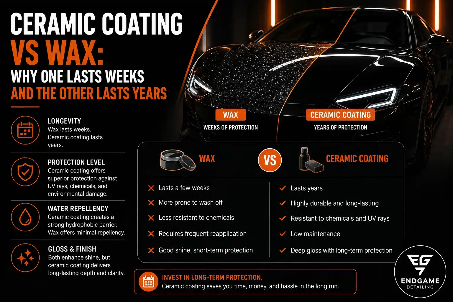 Ceramic coating vs wax