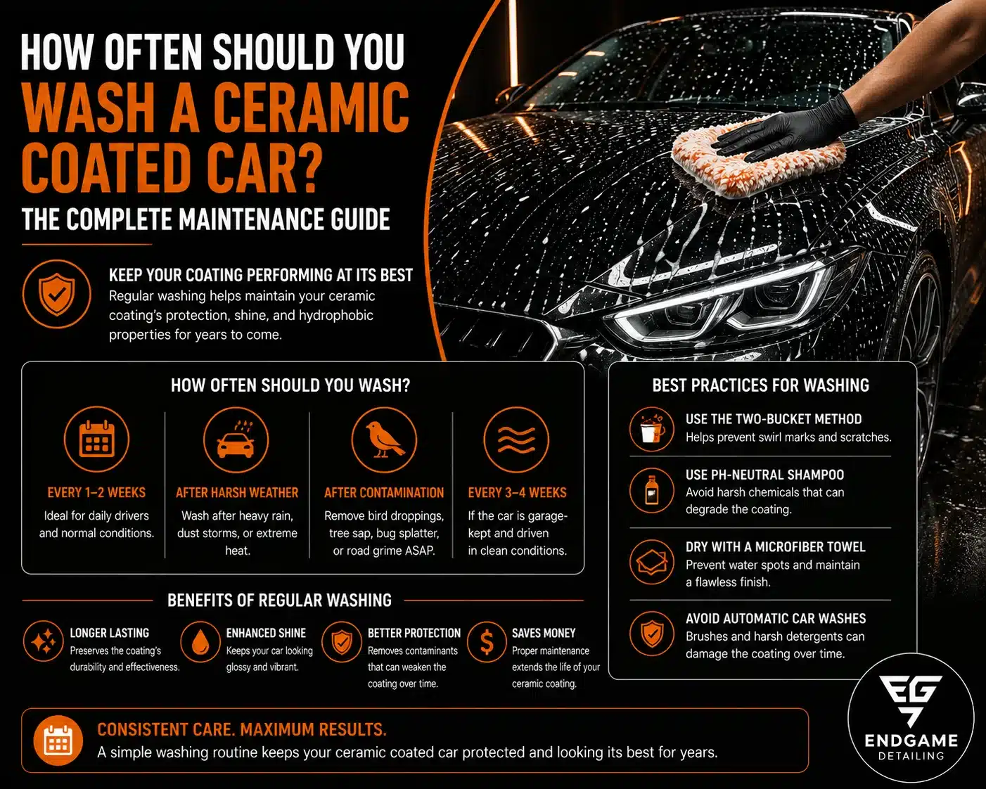 How often should you wash a ceramic coated car