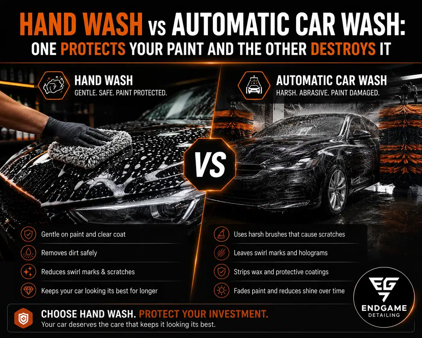 Hand wash vs automatic car wash