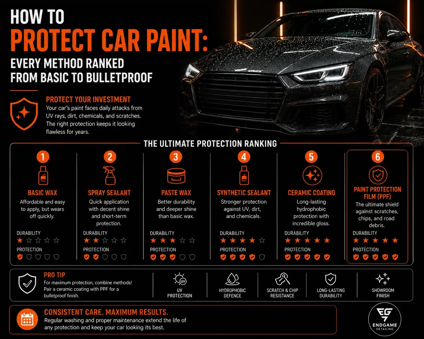 How to protect car paint