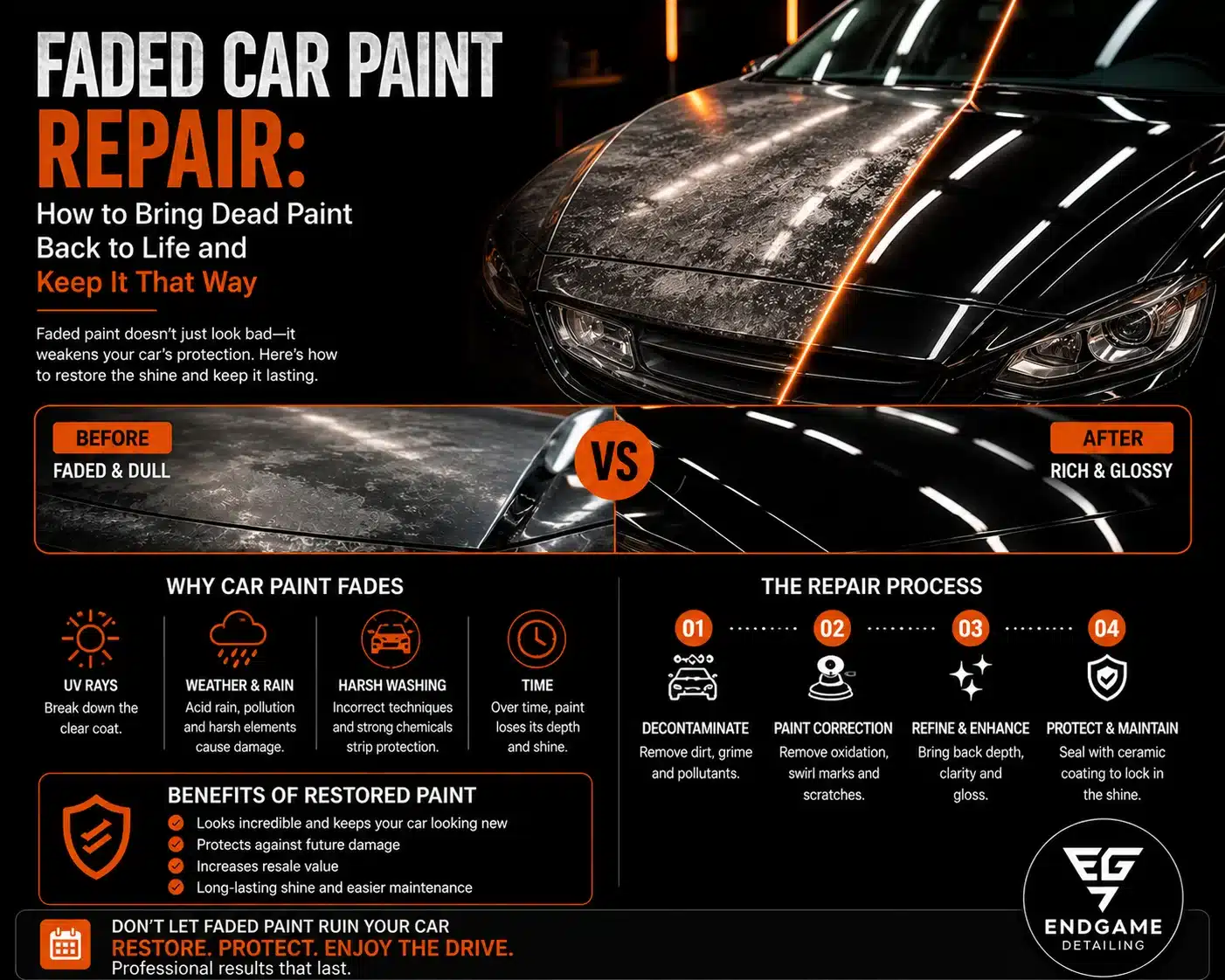 Faded car paint repair